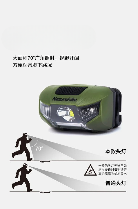 Waterproof LightWeight Headlight