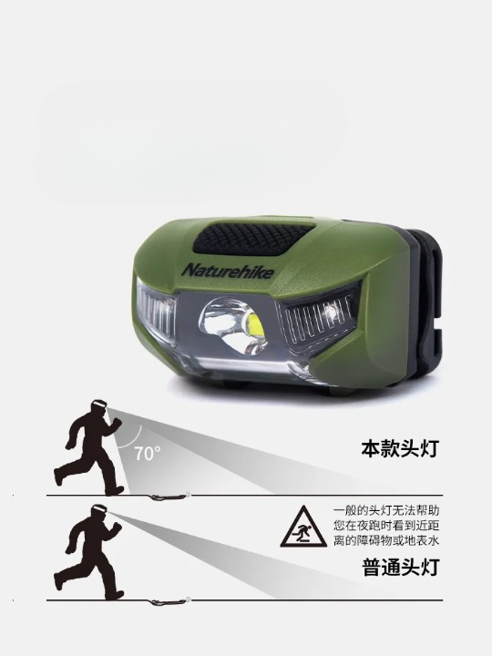 Waterproof LightWeight Headlight